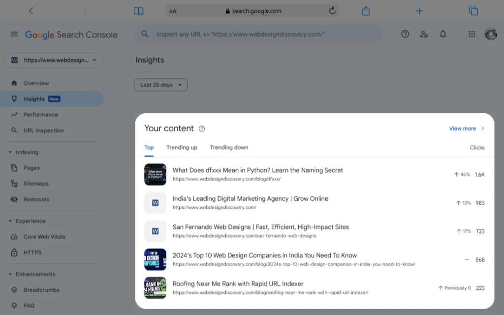 Dashboard view highlighting top-performing web pages with upward and downward traffic trends.