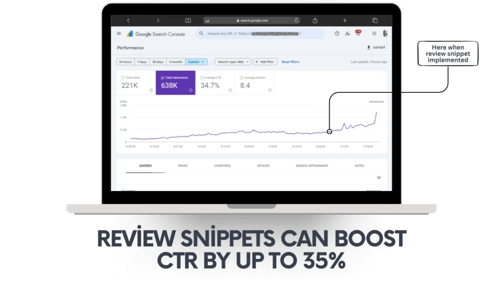 Here when review snippet implemented - Review Snippets Can Boost CTR by Up to 35%